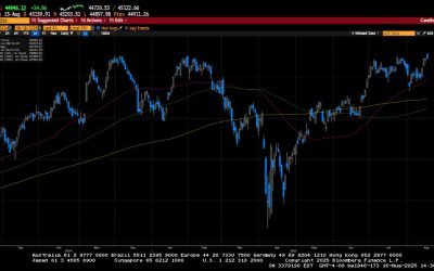 Weekly Market Commentary