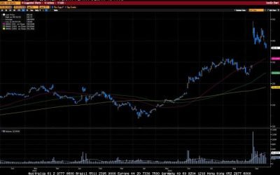 Weekly Market Commentary