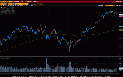 Weekly Market Commentary