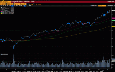 Weekly Market Commentary